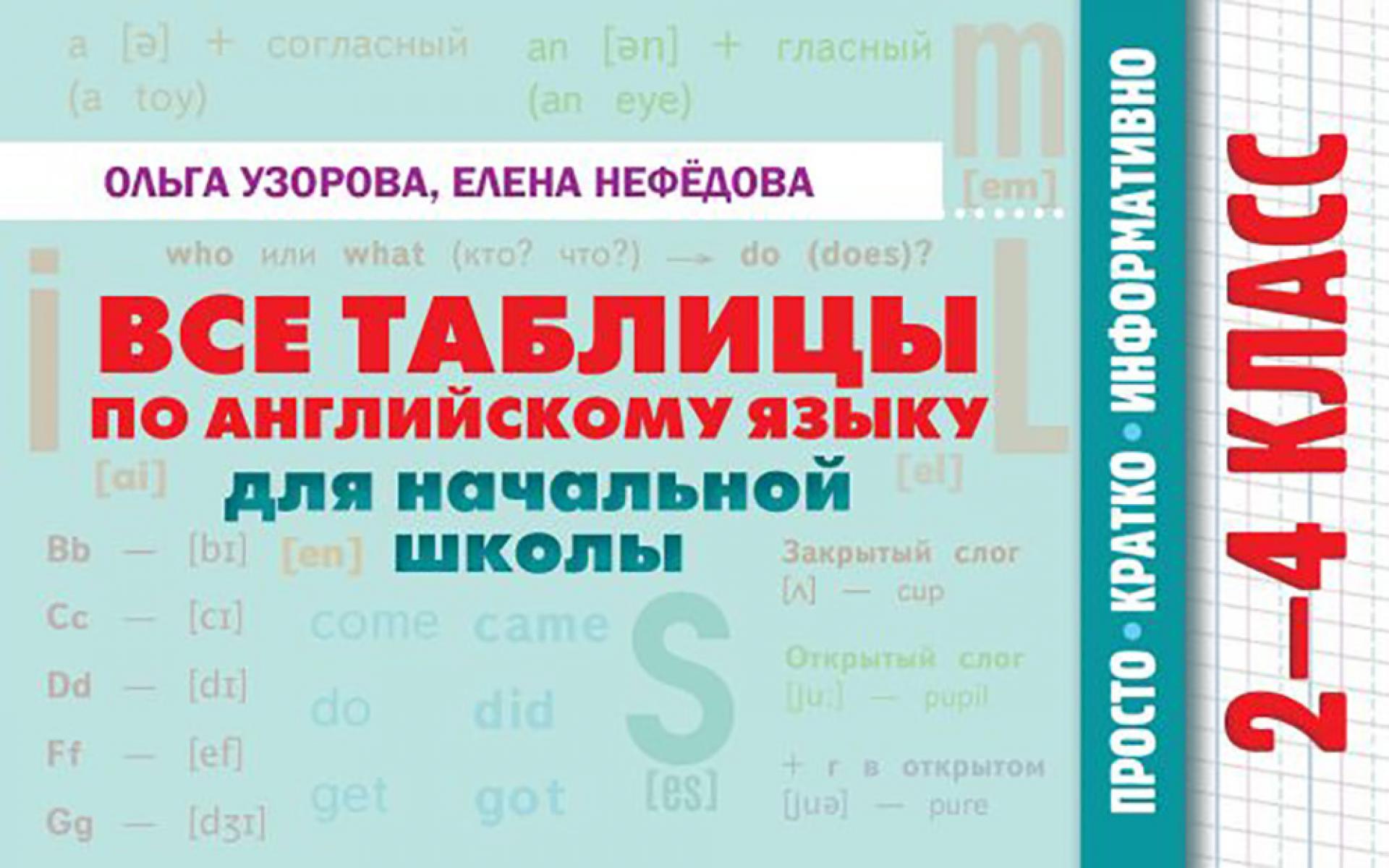 Все таблицы по английскому языку для начальной школы