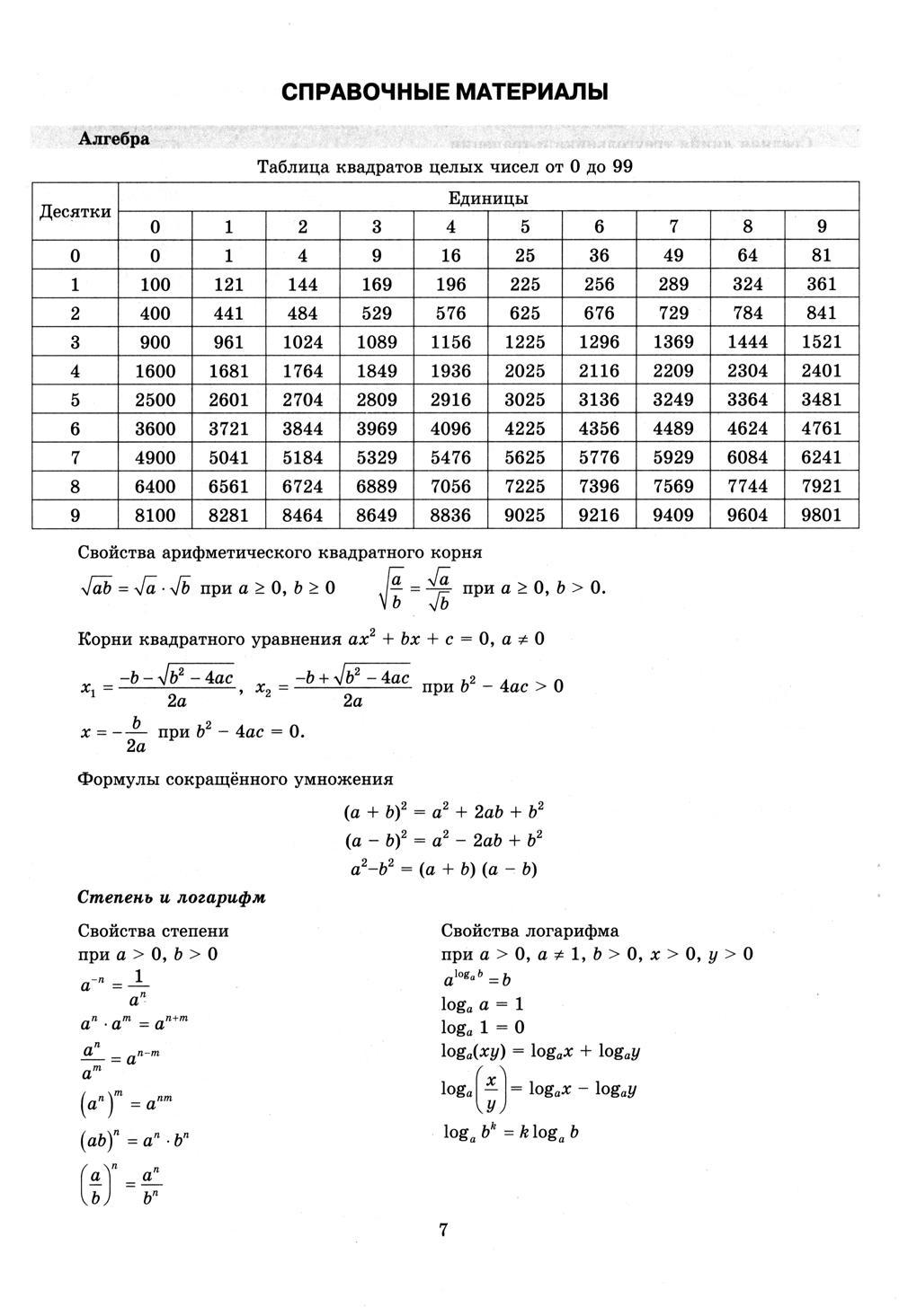 Справочный материал егэ математика 2023