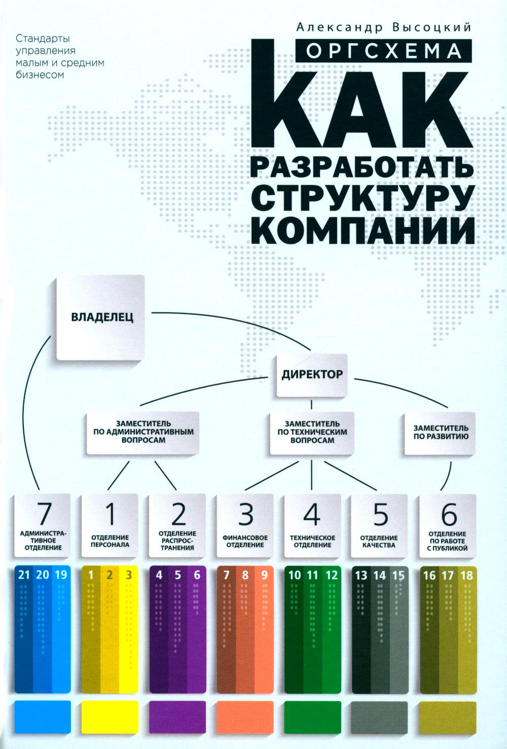 Организующая схема компании высоцкий