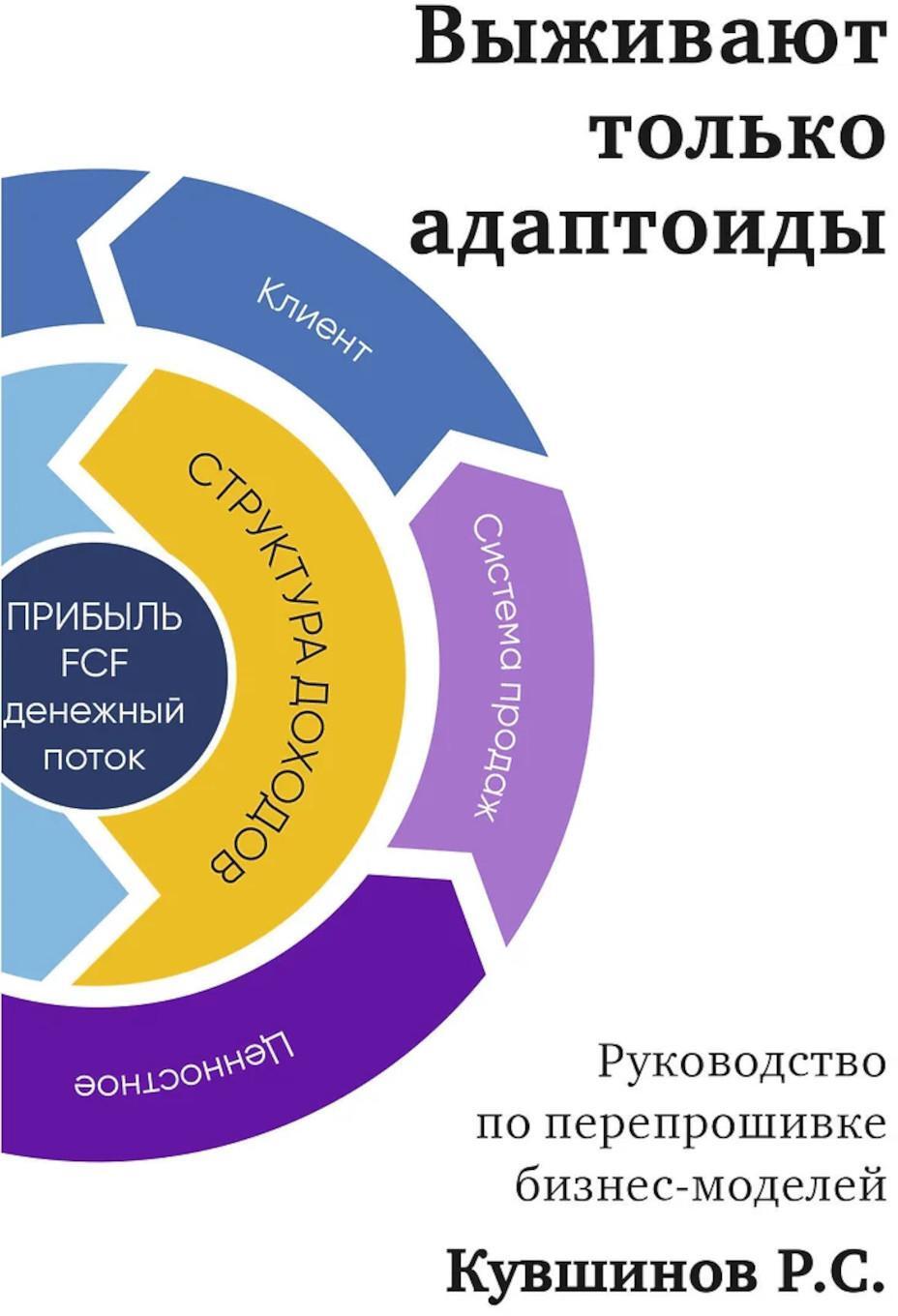 Выживают только адаптоиды: руководство по перепрошивке бизнес-моделей