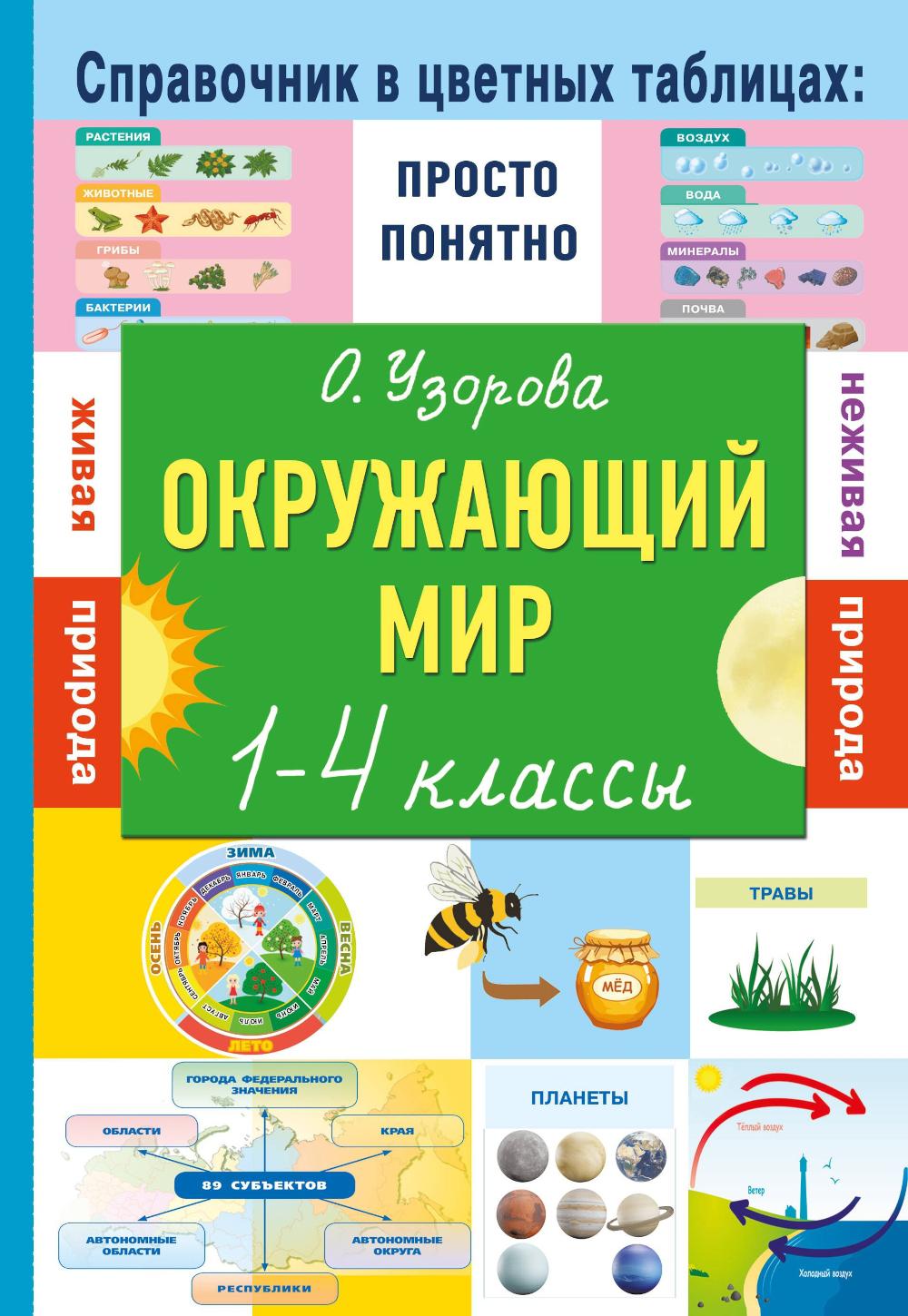 Окружающий мир. 1-4 кл