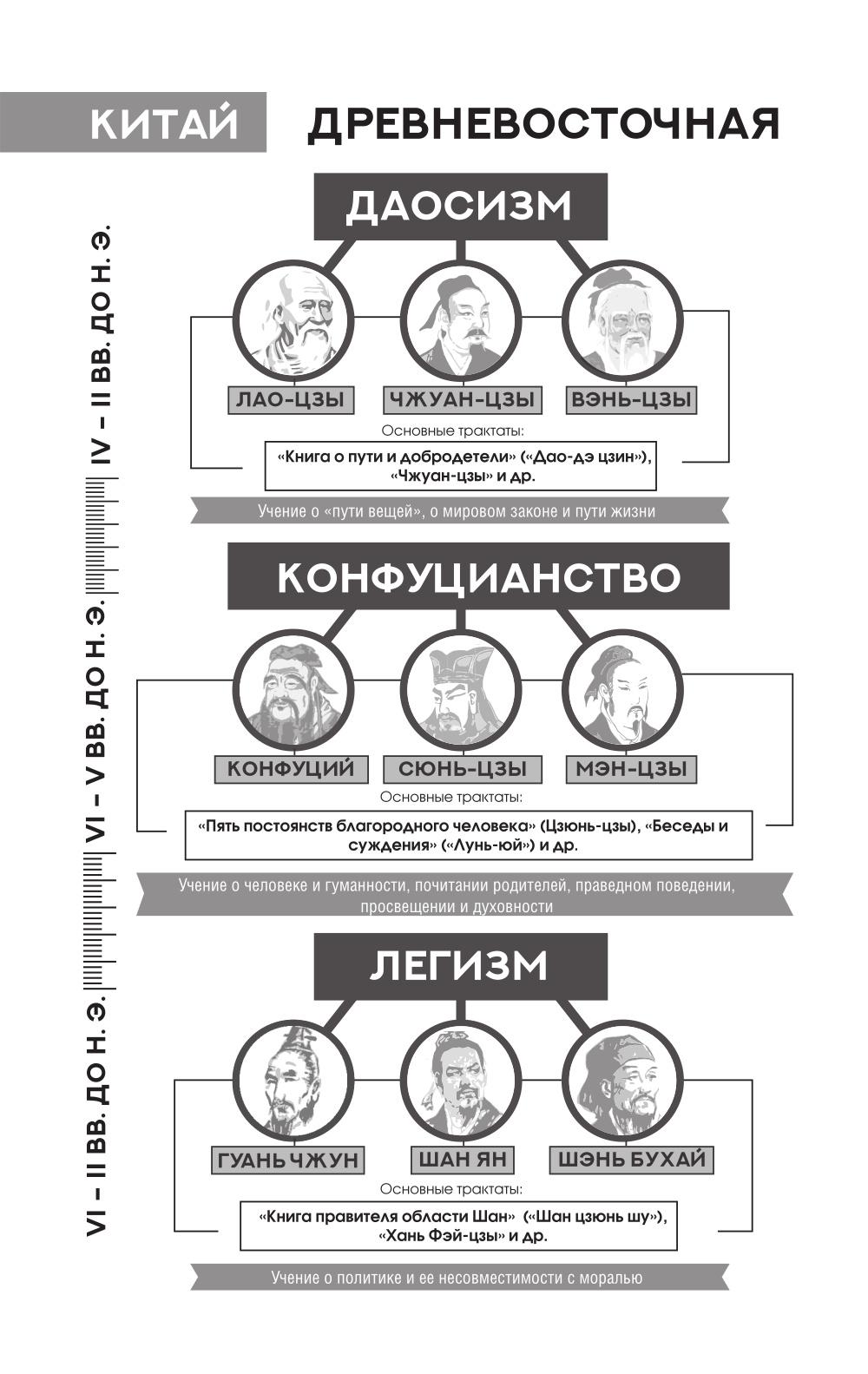 Бусидо: кодекс самурая