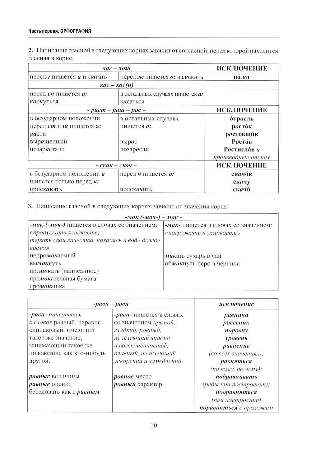 Русский язык. Правила и практикум: Учебное пособие