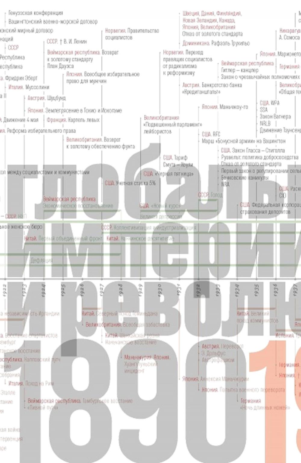 Источники социальной власти: В 4 т. Т. 3. Глобальные империи и революция, 1890-1945 годы