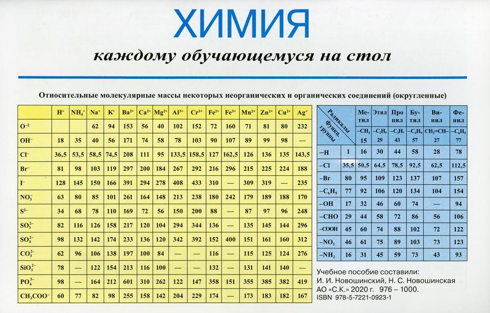 Химия каждому изучающему на стол