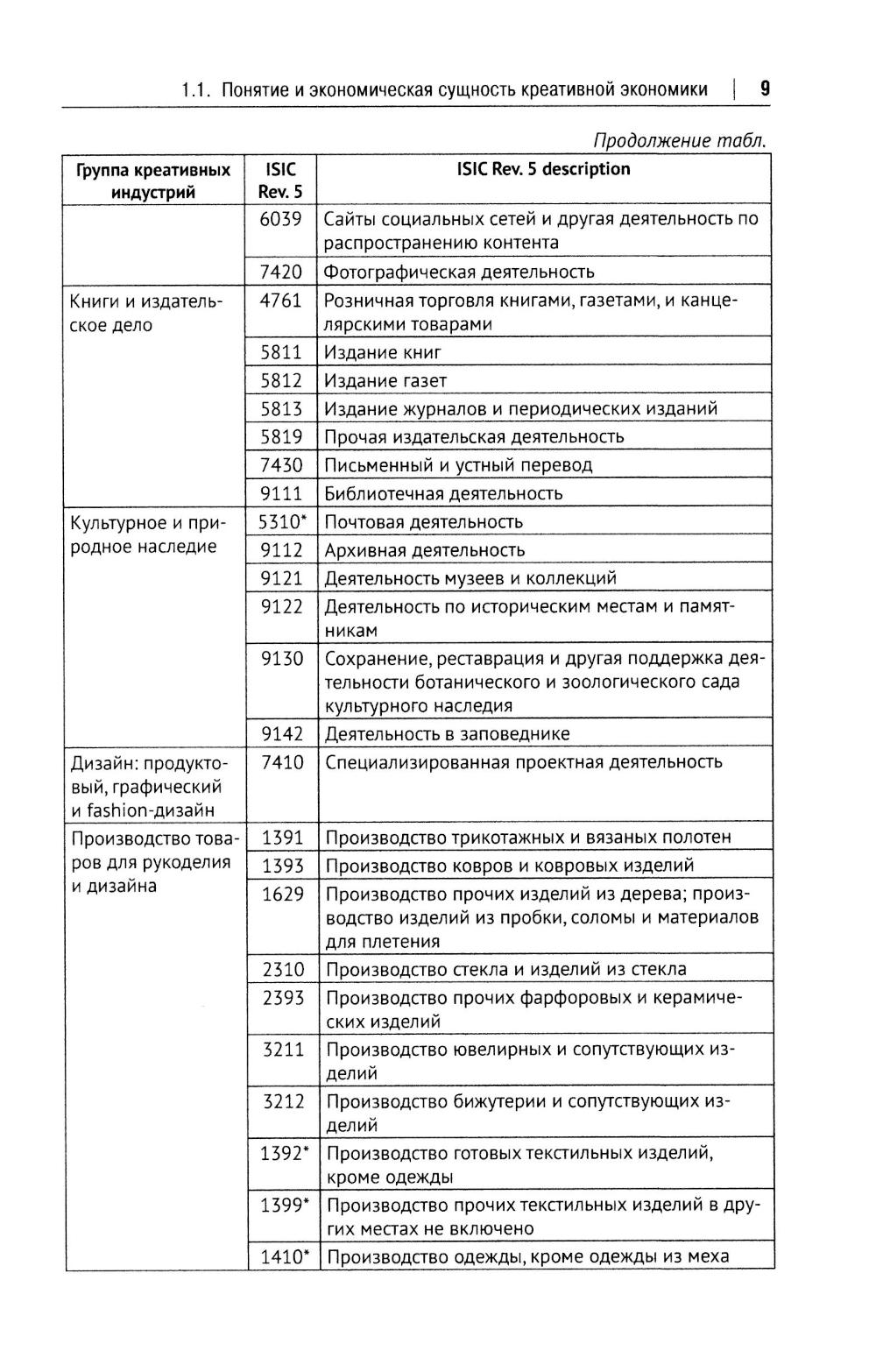Креативная экономика: Учебное пособие