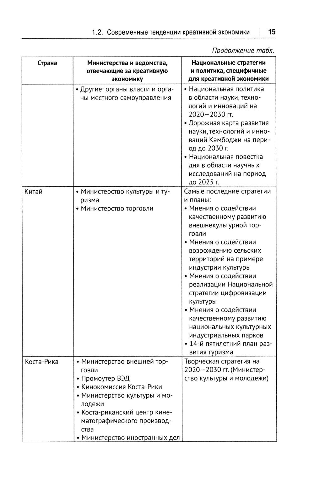 Креативная экономика: Учебное пособие
