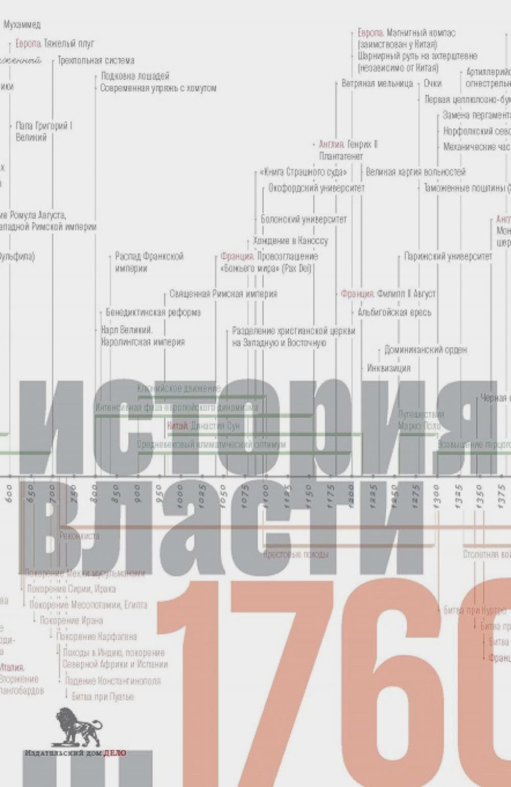 Источники социальной власти: В 4 т. Т. 1: Власти от истоков до 1760 года. 2-е изд., испр.и доп