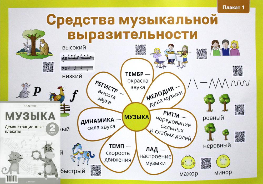 Музыка. 2 кл. Демонстрационные плакаты (12 плакатов на 6 листах Формат А2 + методические рекомендации)