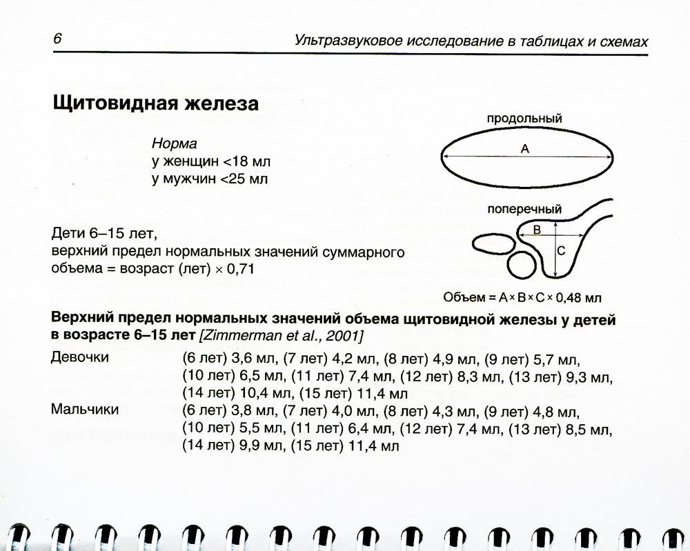 Ультразвуковое исследование в таблицах и схемах