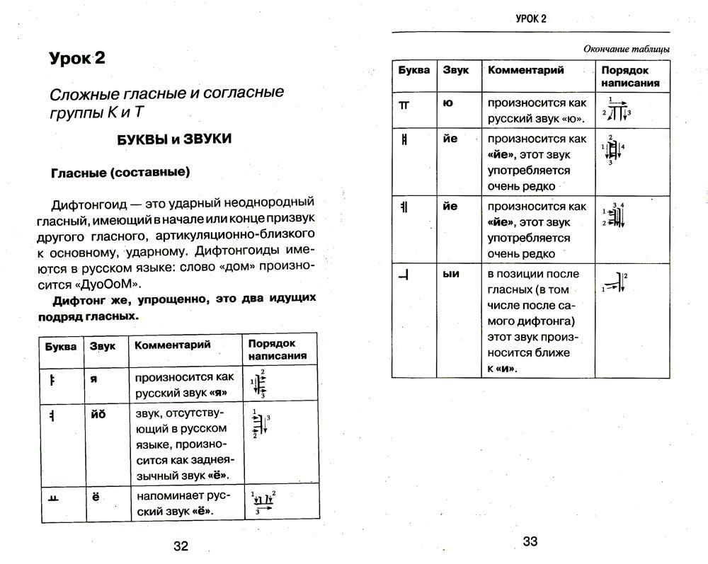 Анастасия погадаева чун сун корейский язык полная грамматика в схемах и таблицах