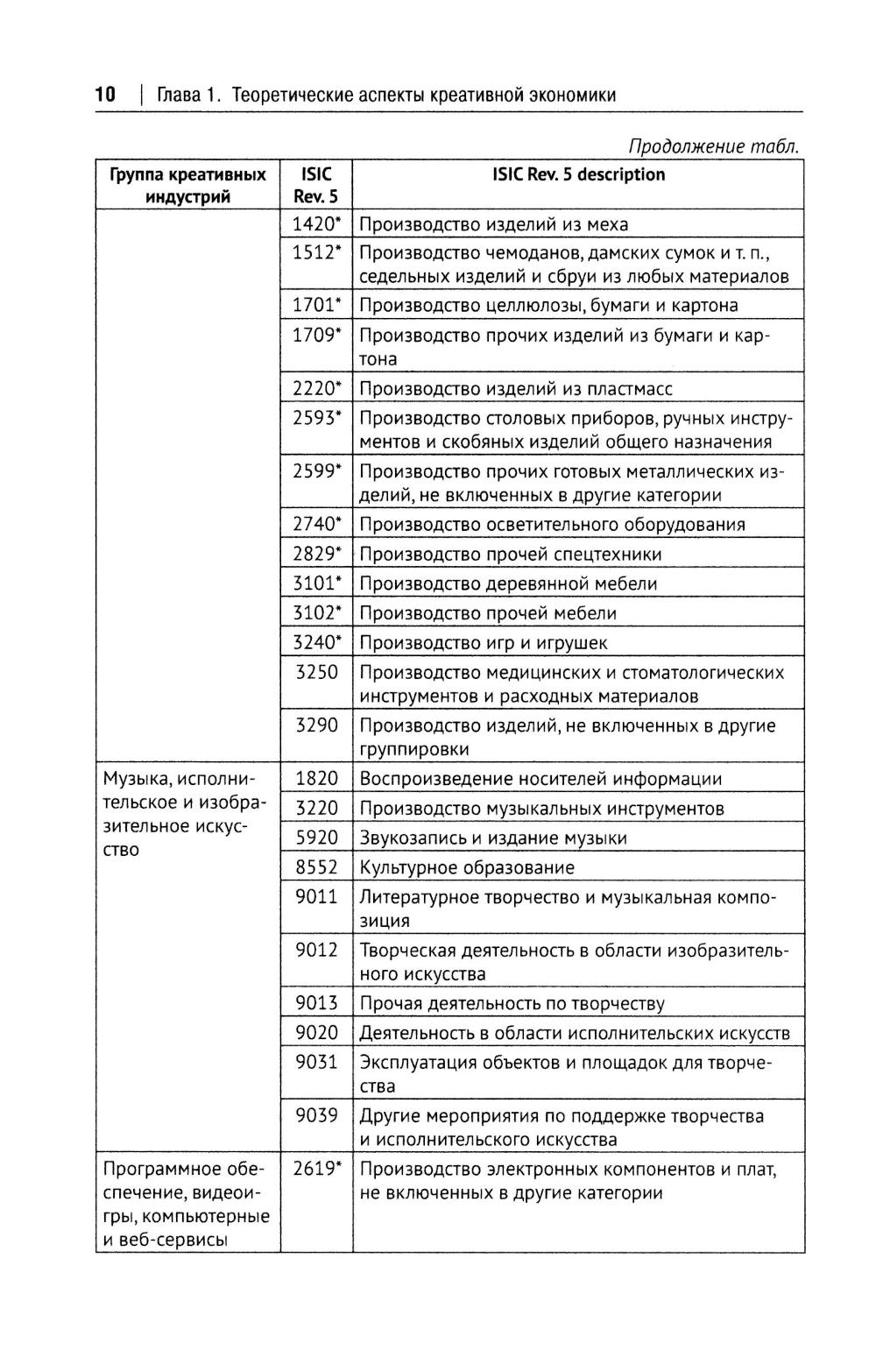 Креативная экономика: Учебное пособие