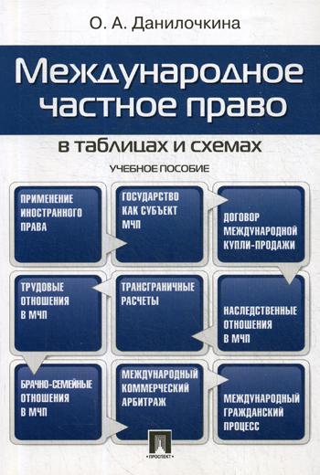 Международное частное право в таблицах и схемах: Учебное пособие