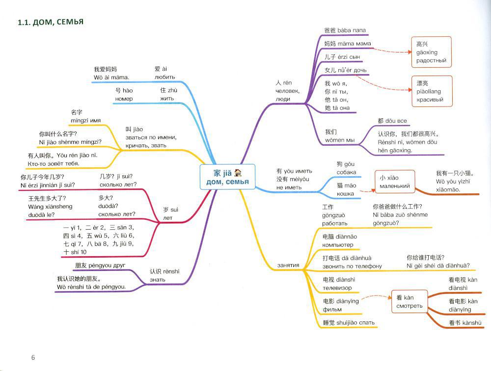 Hsk 3 схемы паутинки