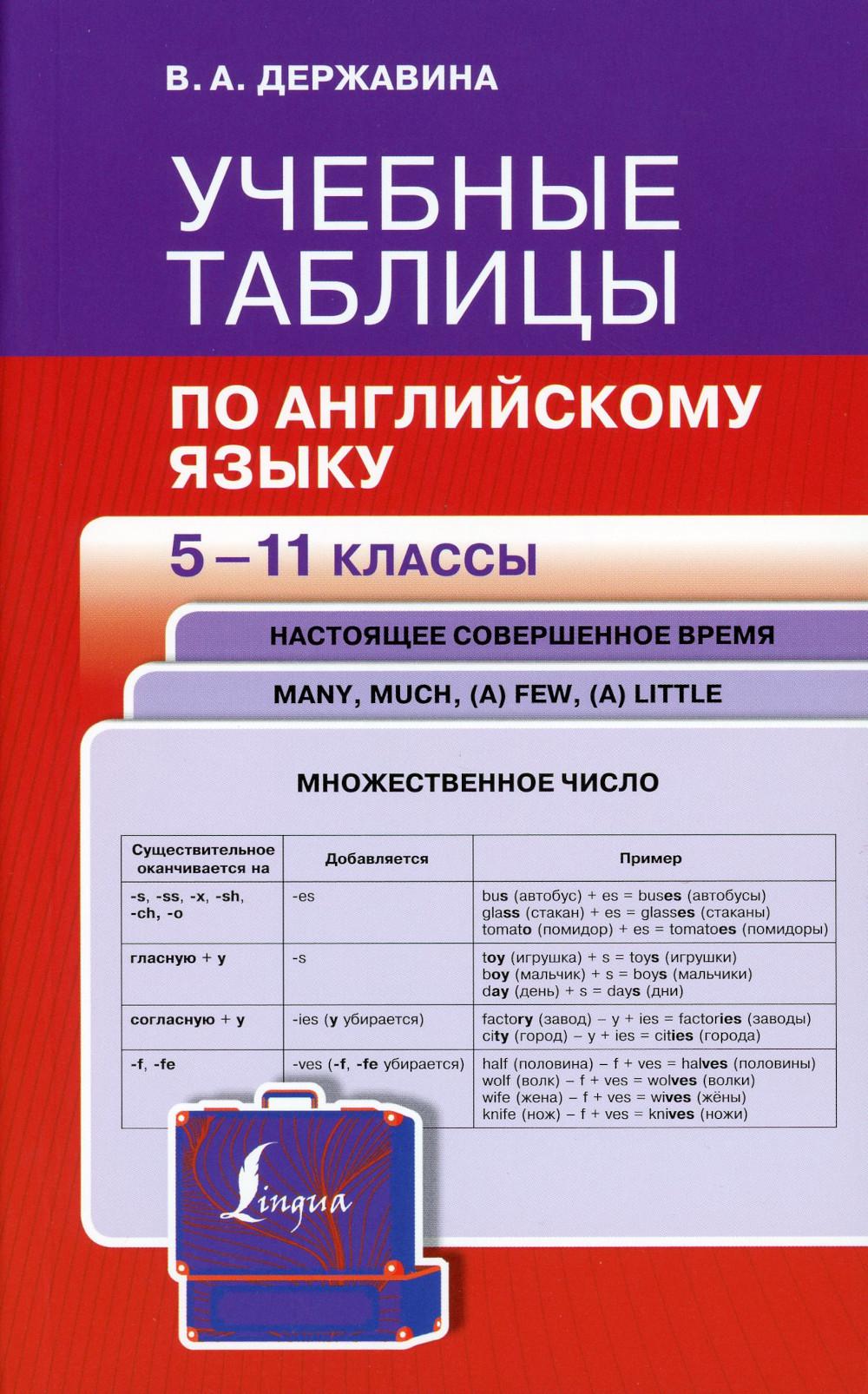 Учебные таблицы по английскому языку. 5-11 кл