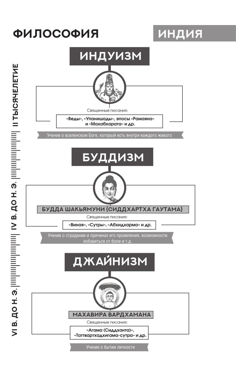 Бусидо: кодекс самурая