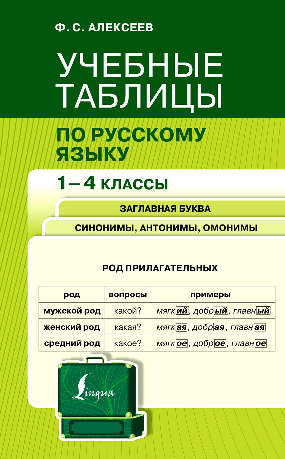 Учебные таблицы по русскому языку. 1-4 кл