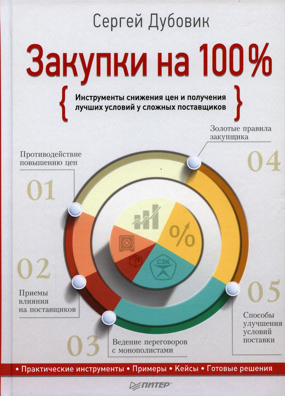 Закупки на 100%. Инструменты снижения цен и получения лучших условий у сложных поставщико