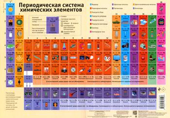 Периодическая таблица химических элементов: наглядное пособие