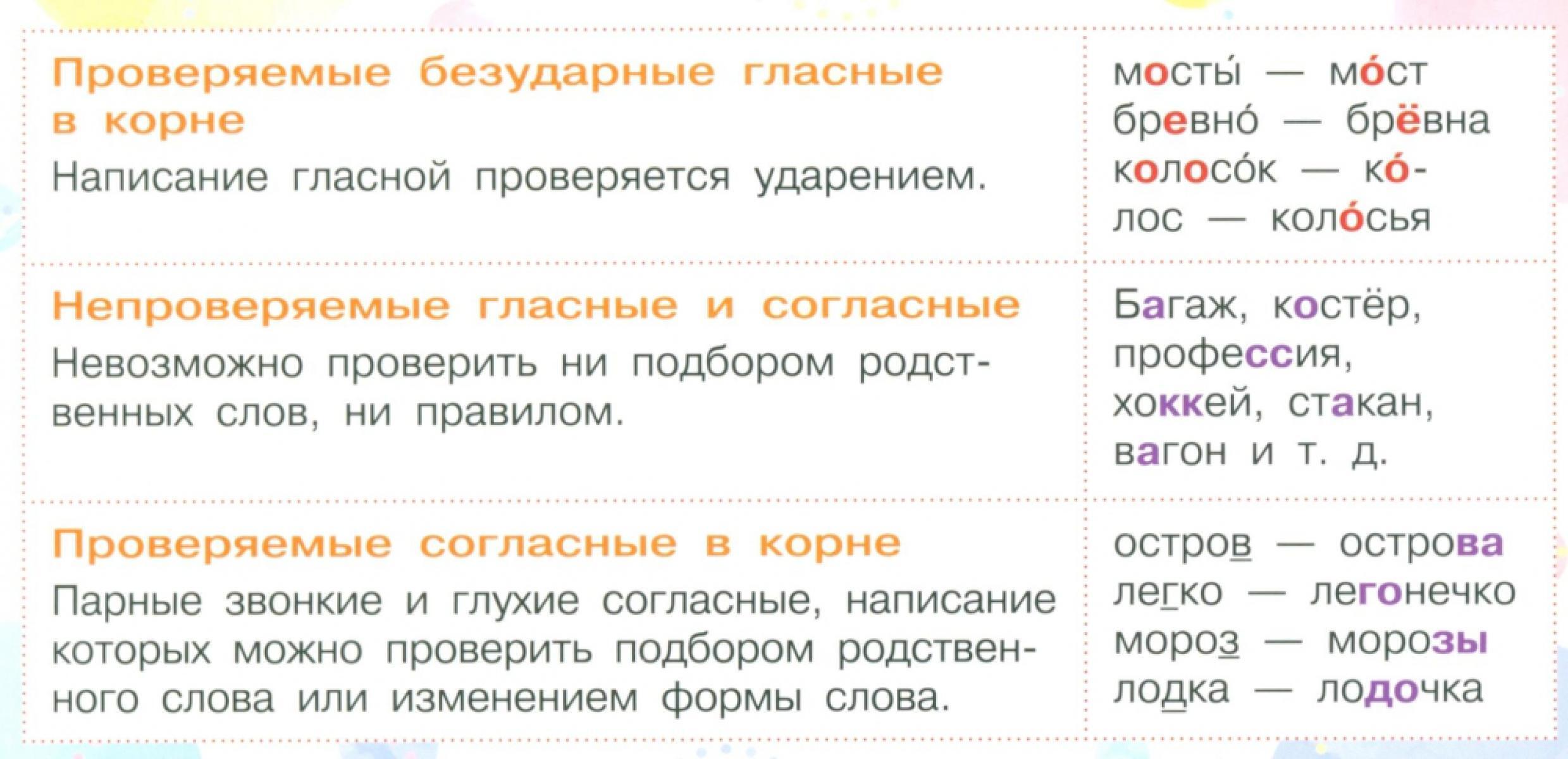 Запоминай-ка: памятка по русскому языку. 5 кл