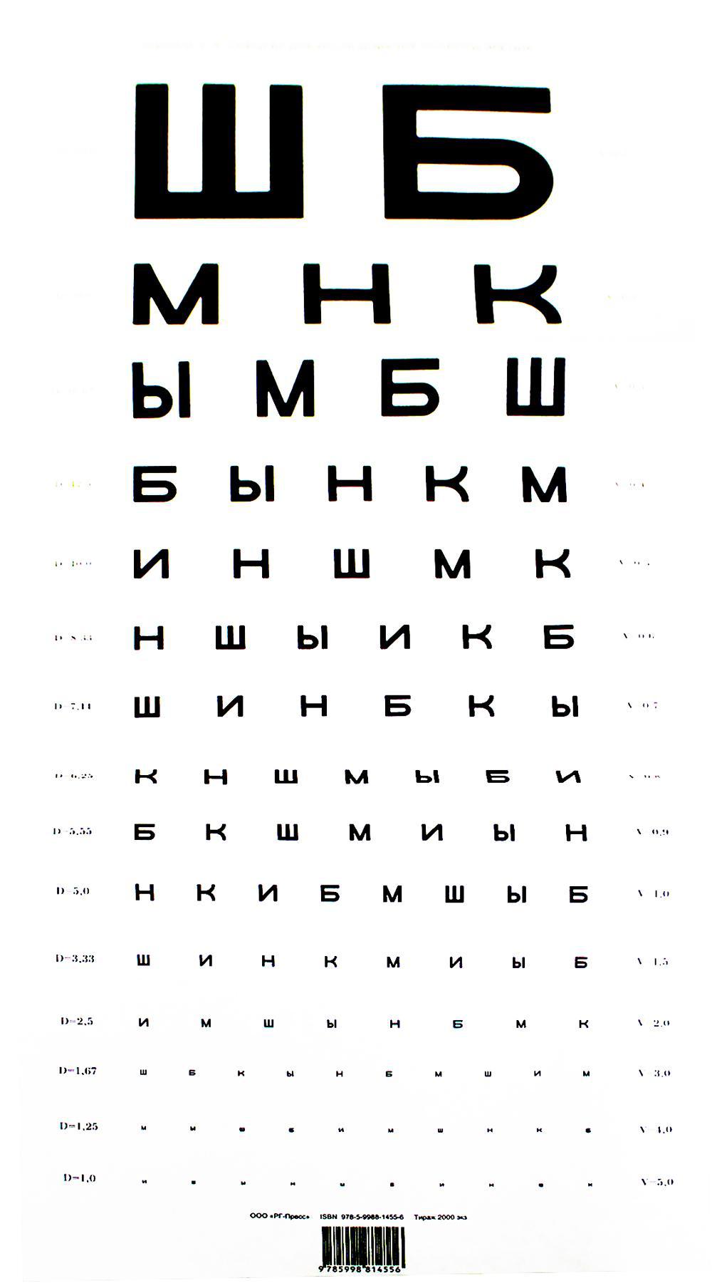 Таблица Д.А. Сивцева для исследования остроты зрения