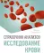 Справочник анализов. Исследование крови