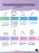 Что? Как? Почему? Мои первые знания про тело человека