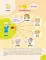 Для детей с задержкой развития. Коррекционный маршрут. Шаг 1