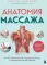 Анатомия массажа. Основы массажа нижней и верхней части тела с анатомическими иллюстрациями