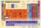 Периодическая таблица химических элементов: наглядное пособие