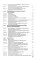 Воздушный кодекс РФ (по сост. на 01.10.23 + сравнительная таблица изменений)